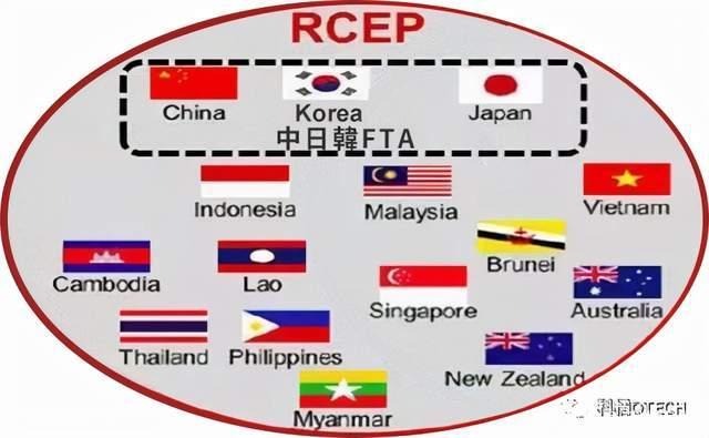 医疗器械rcep成员国医疗器械准入要求汇总上