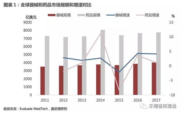 医疗器械：国产器械市场新机遇
