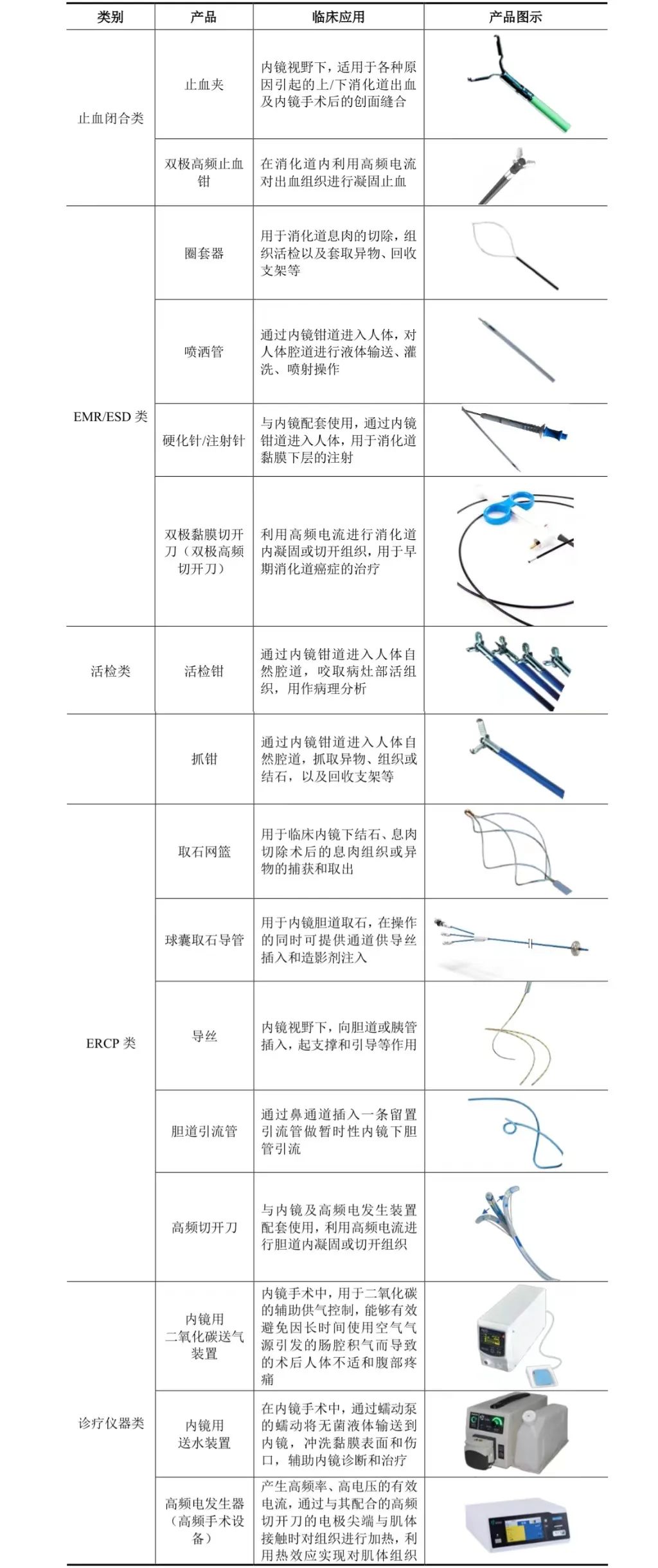 这一内镜企业，再次冲击科创板