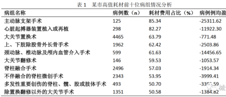 高值设备及耗材的支付难题下，如何实现市场扩容？