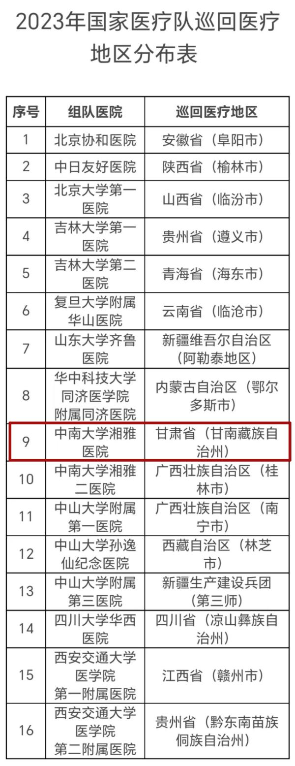 国家医疗队要来了，来甘肃的是这一支→