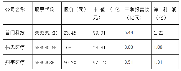 人口老龄化趋势下康复医疗产业进入快车道