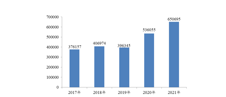 全文|国家医疗器械不良事件监测年度报告（2021年）