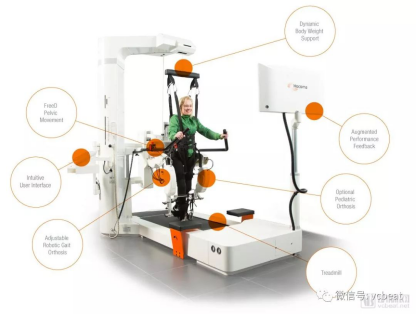 康复市场待激活骨骼机器人何时落地