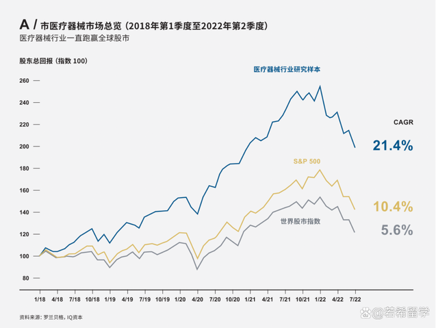 2022年全球医疗器械行业现状分析及未来机会与挑战