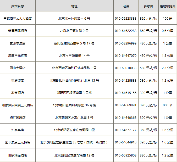 北京国际医疗器械展览会推荐酒店一览