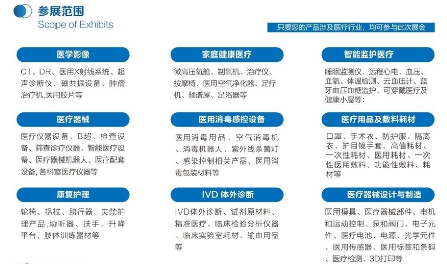 2026北京国际医疗器械展览会这9大亮点必须提前锁定!