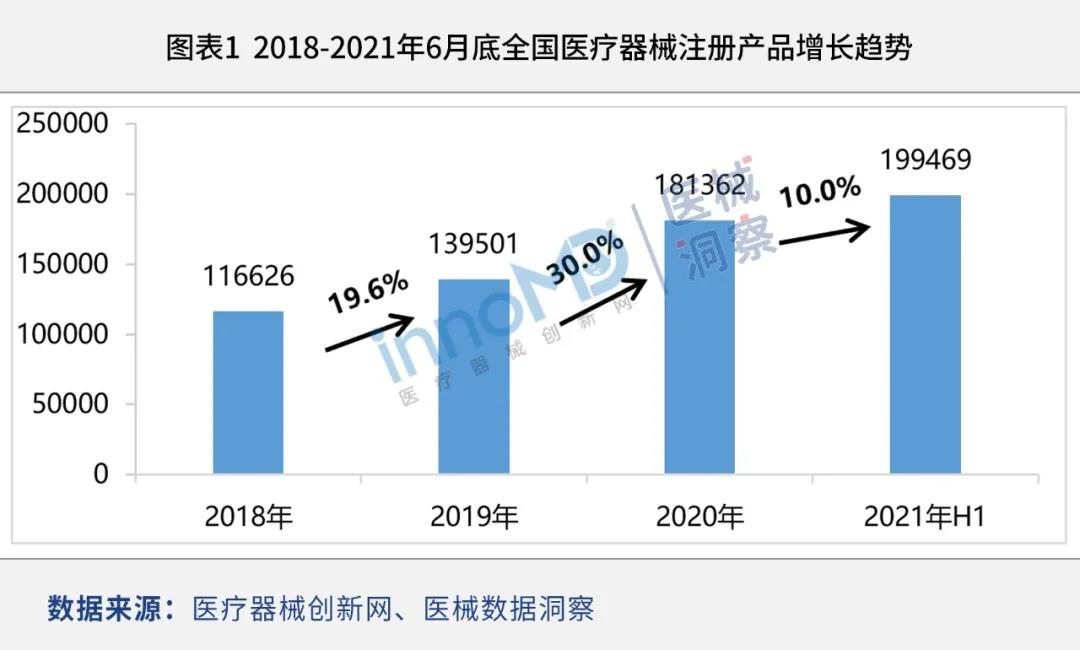 国产产品持续增长，国产替代进一步提高