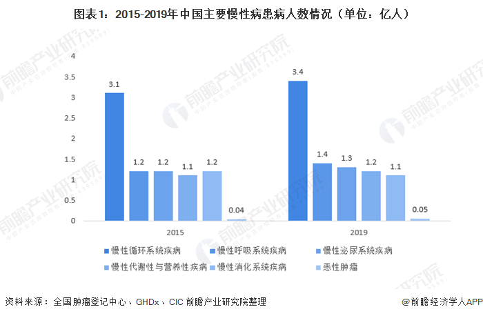 2021年中国互联网医疗行业市场规模及发展前景分析-智医疗网