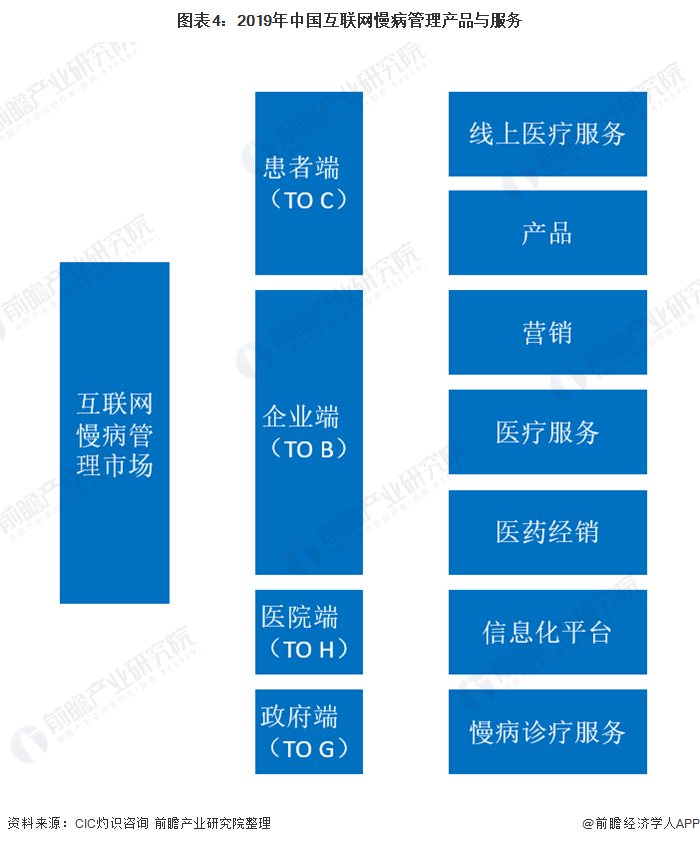 2021年中国互联网医疗行业市场规模及发展前景分析-智医疗网