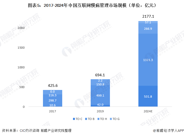 2021年中国互联网医疗行业市场规模及发展前景分析-智医疗网