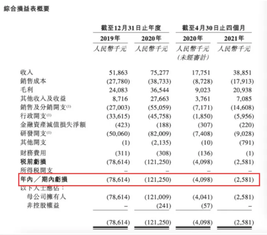 糖尿病医疗器械第一股港交所首秀！胰岛素泵市场还有多少想象空间