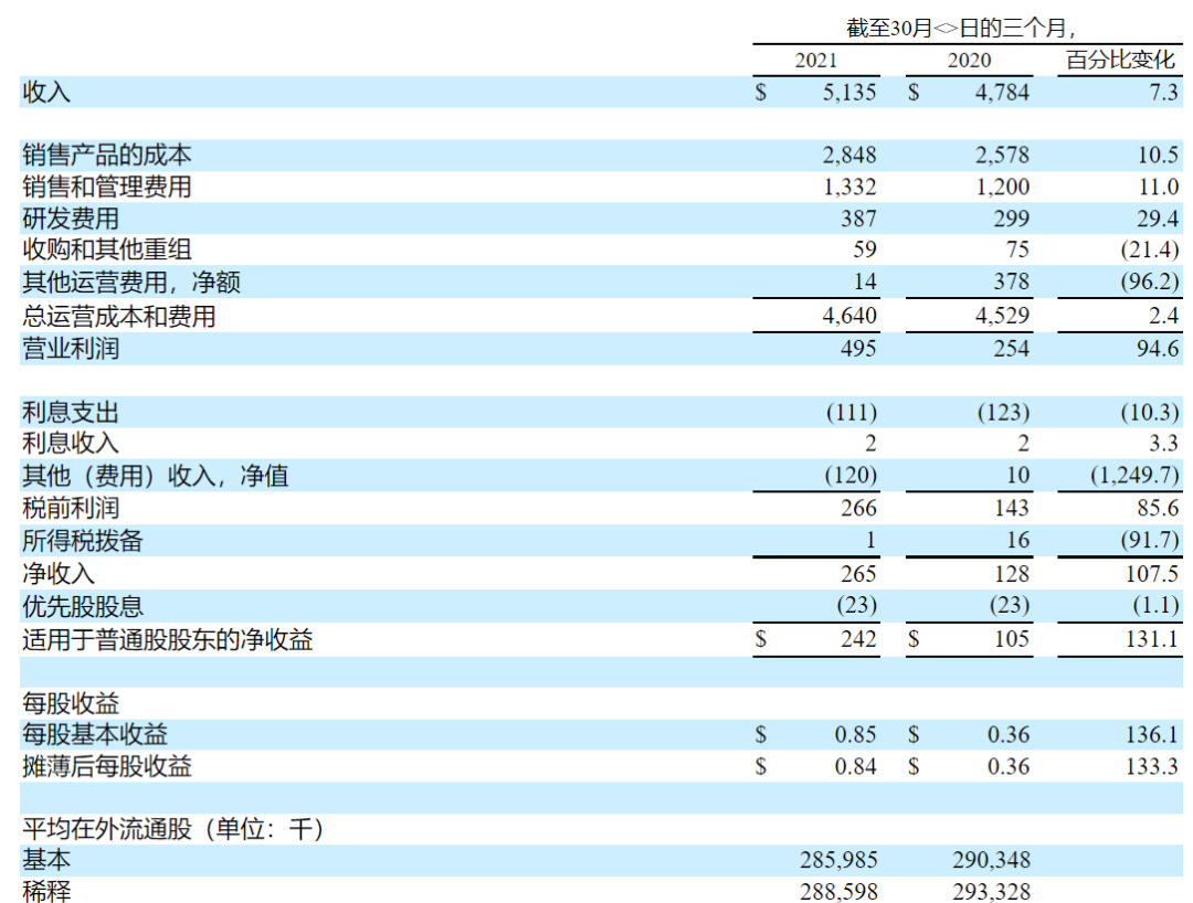 BD医疗收购械企，布局外科手术器械