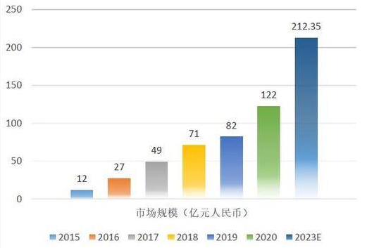 200亿市场，可穿戴医疗设备赛道正成为香饽饽