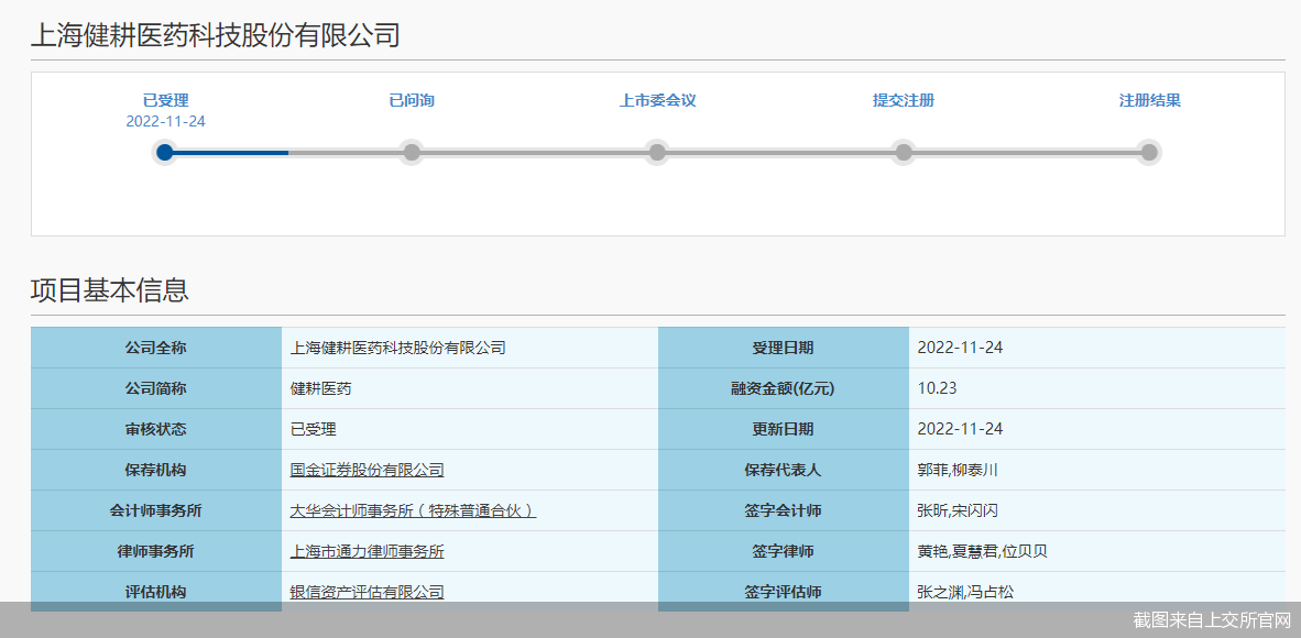 截图来自上交所官网