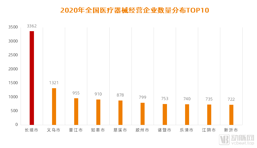 中国医疗耗材之都河南长垣到底是什么来头