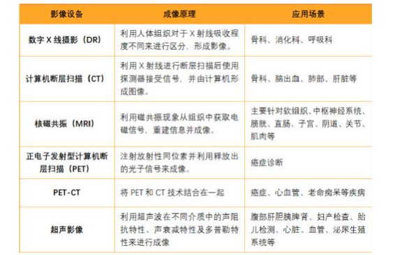 高性能信号链技术创新加速医疗影像产业多元化发展