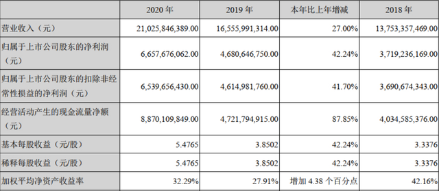 医疗器械“国产替代”的春天来了吗？