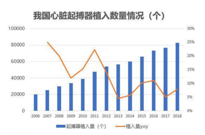 临时心脏起搏器耗材市场，或面临集采洗牌