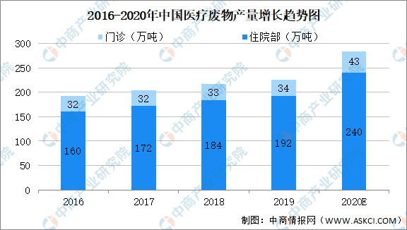 2021年医疗器械博览会：医疗废物处置方舱新亮相