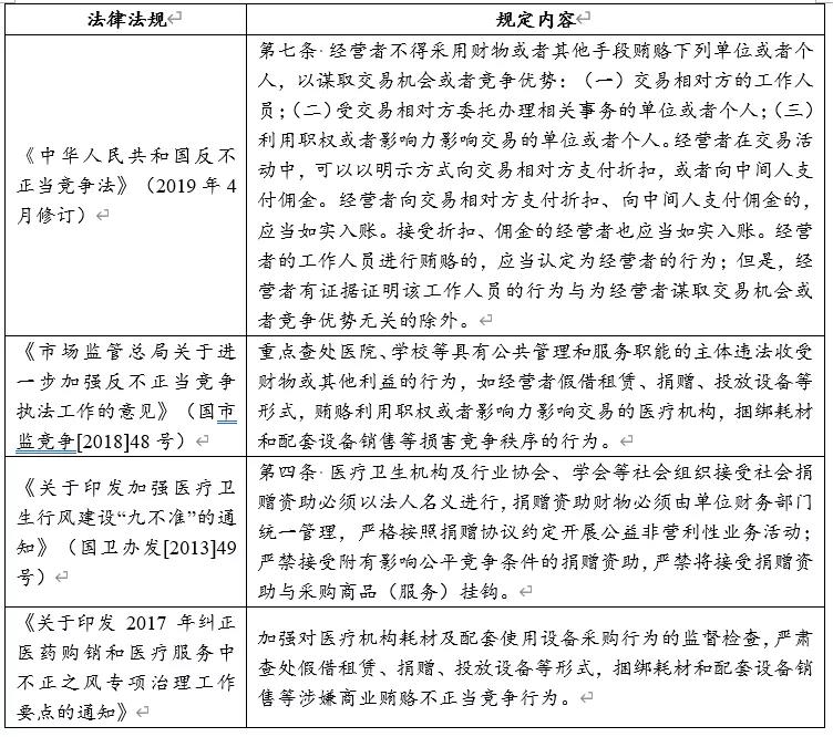 医疗器械行业设备投放模式的合规性探讨及上市关注重点问题梳理