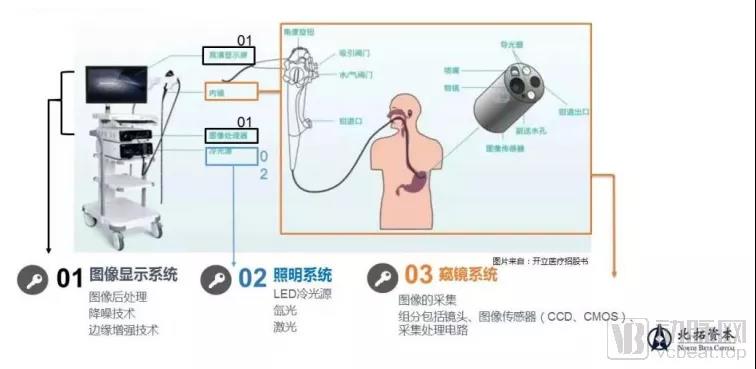 国内超10家企业扎根一次性内窥镜领域是否能加速国产替代与国外巨头并肩