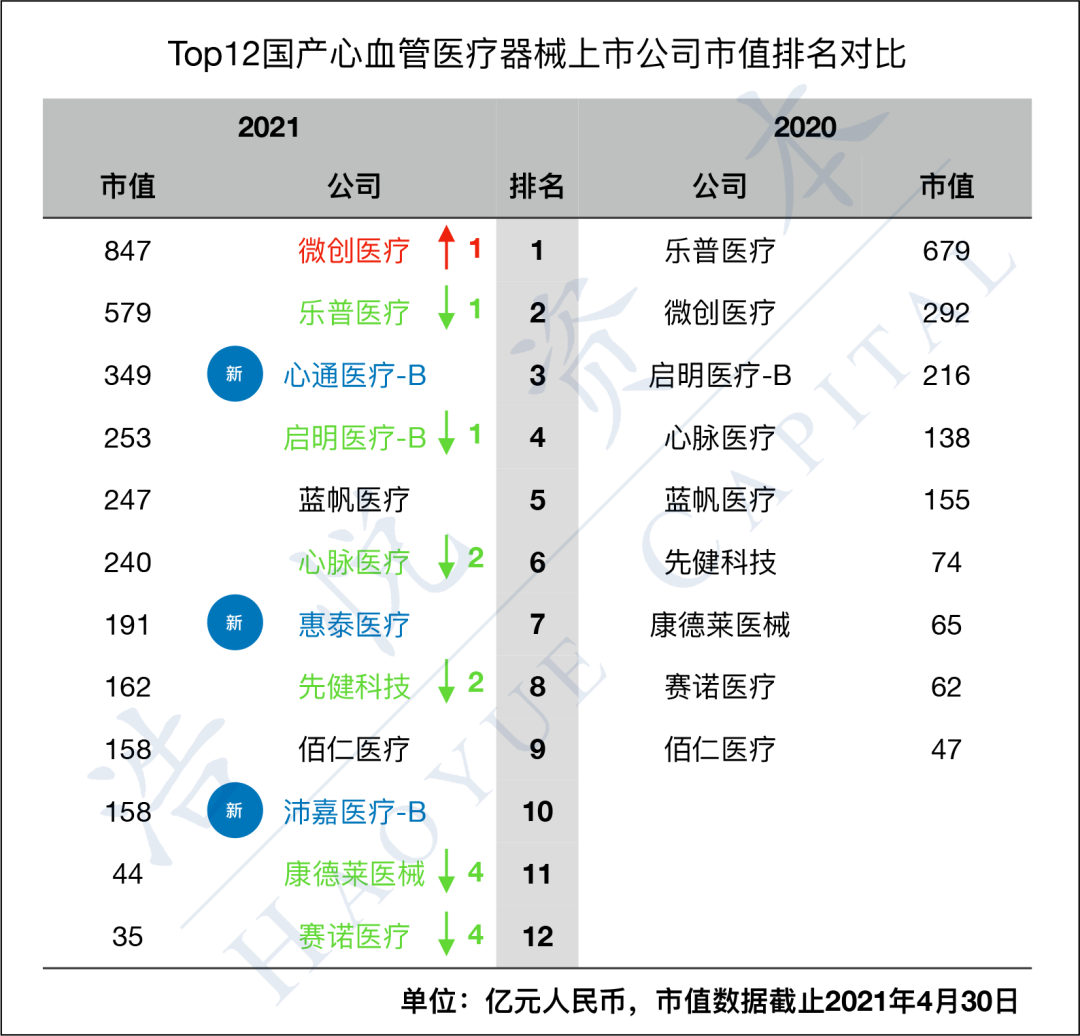 国产心血管器械上市公司十二金刚：乾坤扭转，创新突围