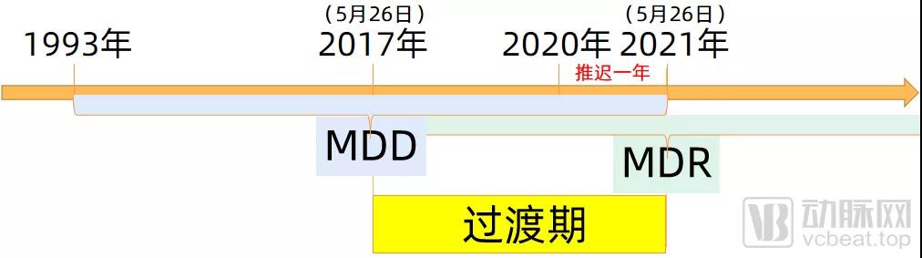 深度解读欧盟MDR新规变化：CE证含金量提高，国产器械出口何去何从？