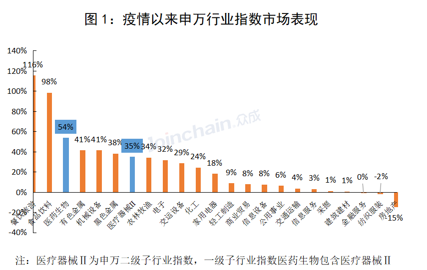 一文读懂疫情防控常态化下医疗器械产业发展轨迹—2020年国内上市械企全景透视