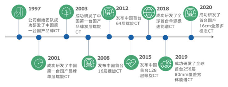 冲刺港交所！全球抗疫的中国影像先锋