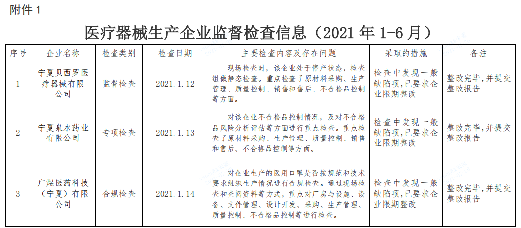 医疗器械生产企业临床试验机构监督检查结果发布上海国际医疗展