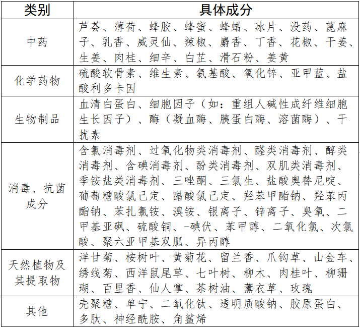 Ⅰ类医疗器械产品目录修订工作即将启动！