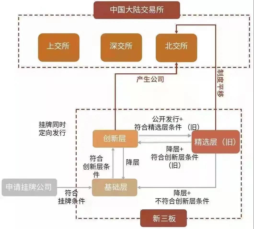 北交所：助力医械创新企业发展的“加速器”