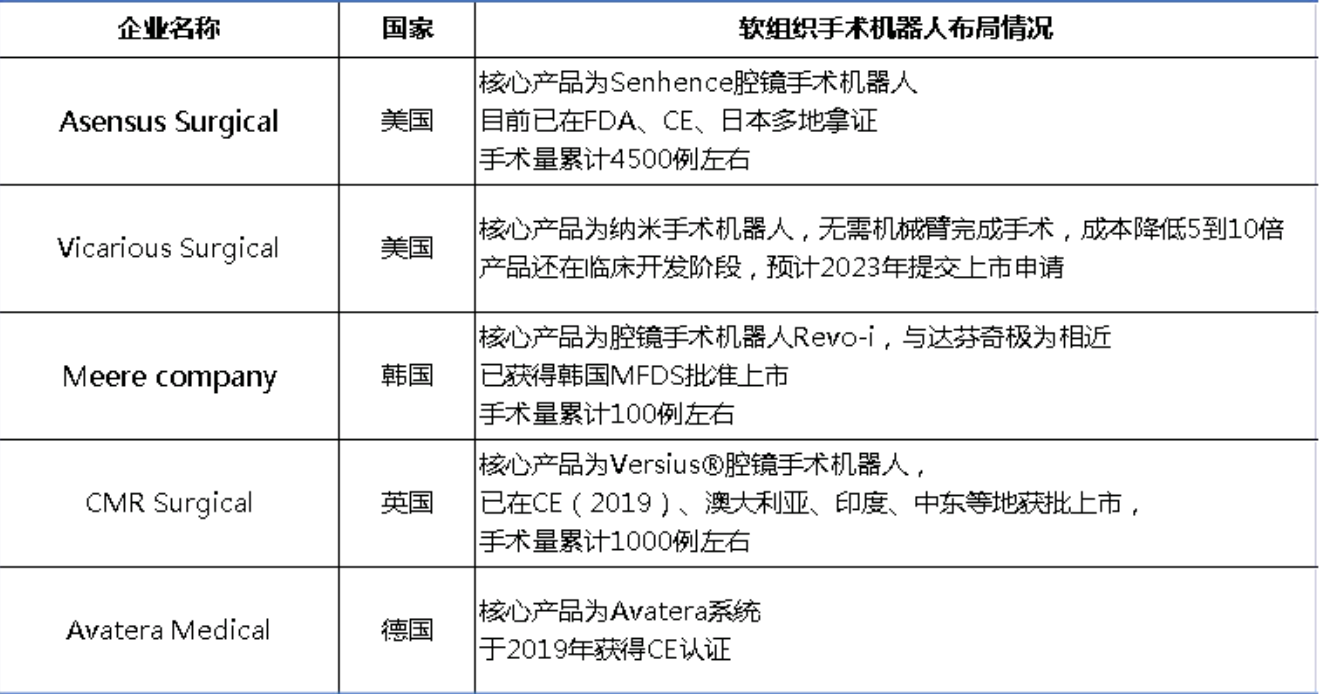 美敦力Hugo机器人获CE认证，欲与达芬奇掰手腕，行业“战火升级”