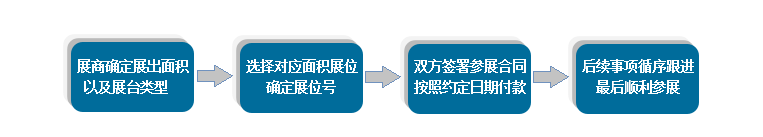 2022深圳医疗器械博览会|全国医疗器械展览会|>主办方