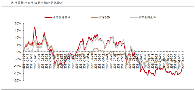 逆势走强！医疗器械抢占市场风口10家业绩高增长潜力名单出炉！