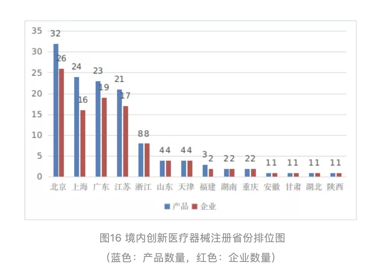 国家药监局开会 释放医疗器械行业三大信号