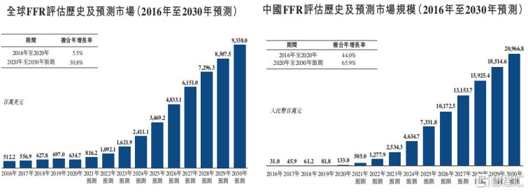 全球心血管精准诊断领跑者来袭，博动医疗赴港 IPO