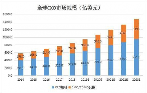 钰兔科技-中国首家医疗器械CXO全产业链服务商正式起航