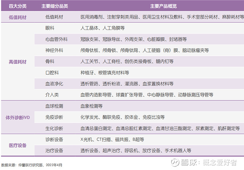 【风口系列】国产替代或成为关键医疗器械产业解析（名单）