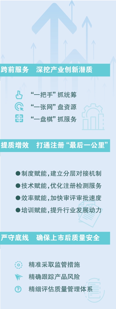 市药监局积极推动医疗器械创新成效显著