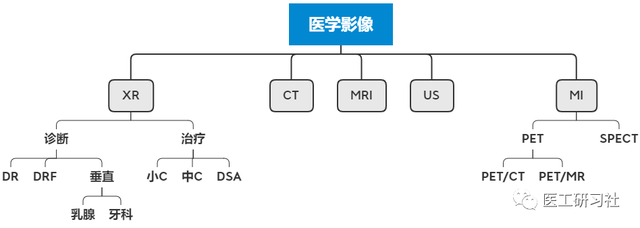 医疗器械皇冠上的明珠将依然欣欣向荣