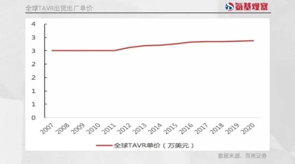 国产医疗器械出海：变局之中的新逻辑