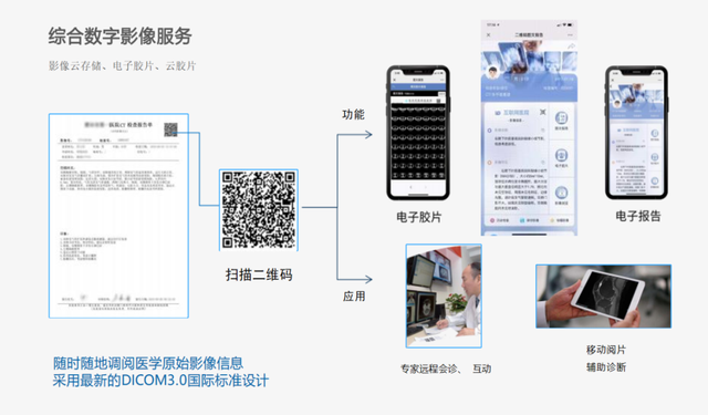 存储影像数据超300万人次！铜仁智慧医疗创新突破