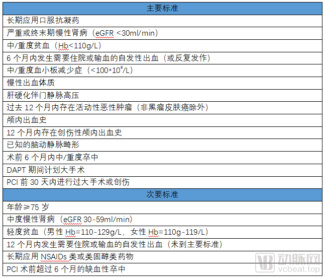 蓝帆医疗经典支架Biofreedom? DCS将首登中国