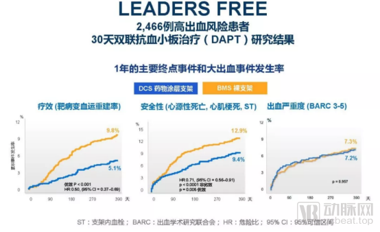 蓝帆医疗经典支架Biofreedom? DCS将首登中国