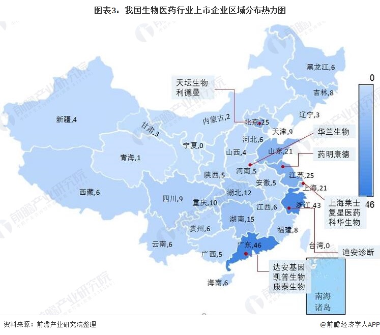 图表3：我国生物医药行业上市企业区域分布热力图