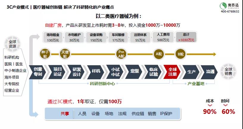 国家药监局召开医疗器械注册人试点工作总结会