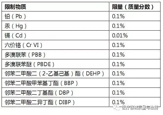 医疗器械这一新规正式实施！