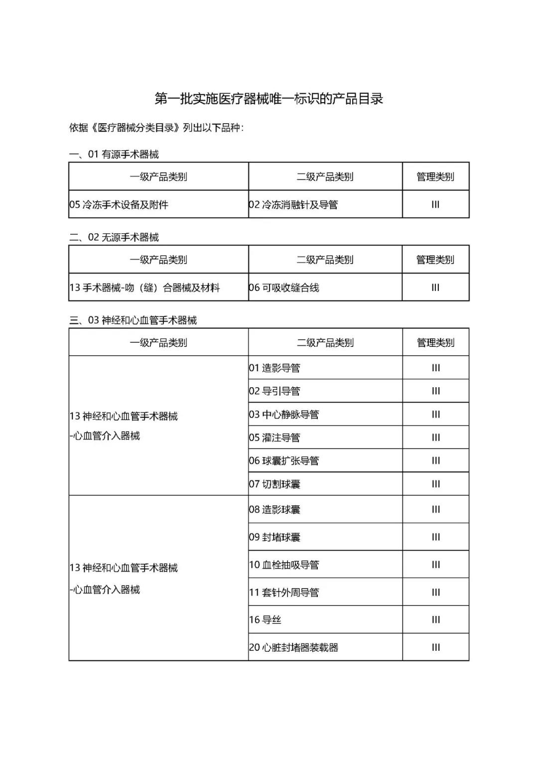 【江苏】印发推进医疗器械唯一标识工作实施方案